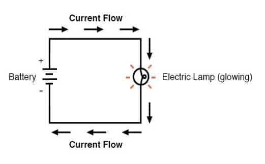 Ohm's law electric circuit