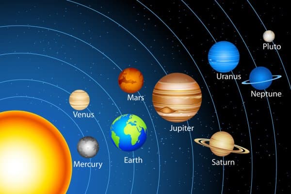 Solar System Information in Hindi
