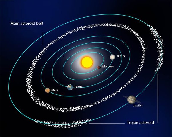 real asteroid belt