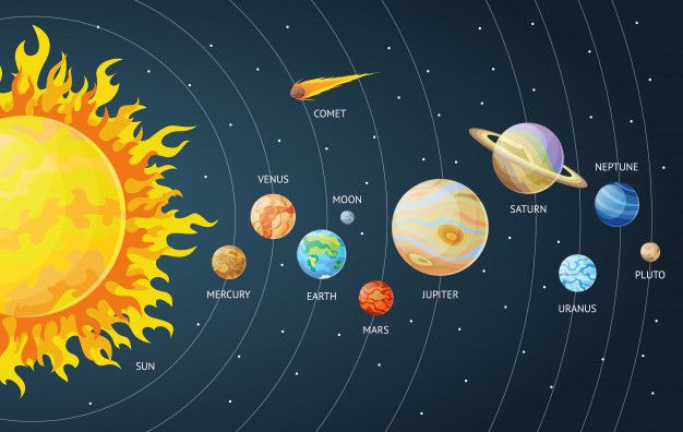 Read more about the article सौरमंडल की पूरी जानकारी | Solar System Information in Hindi
