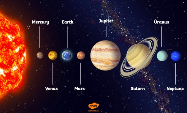 solar system in hindi