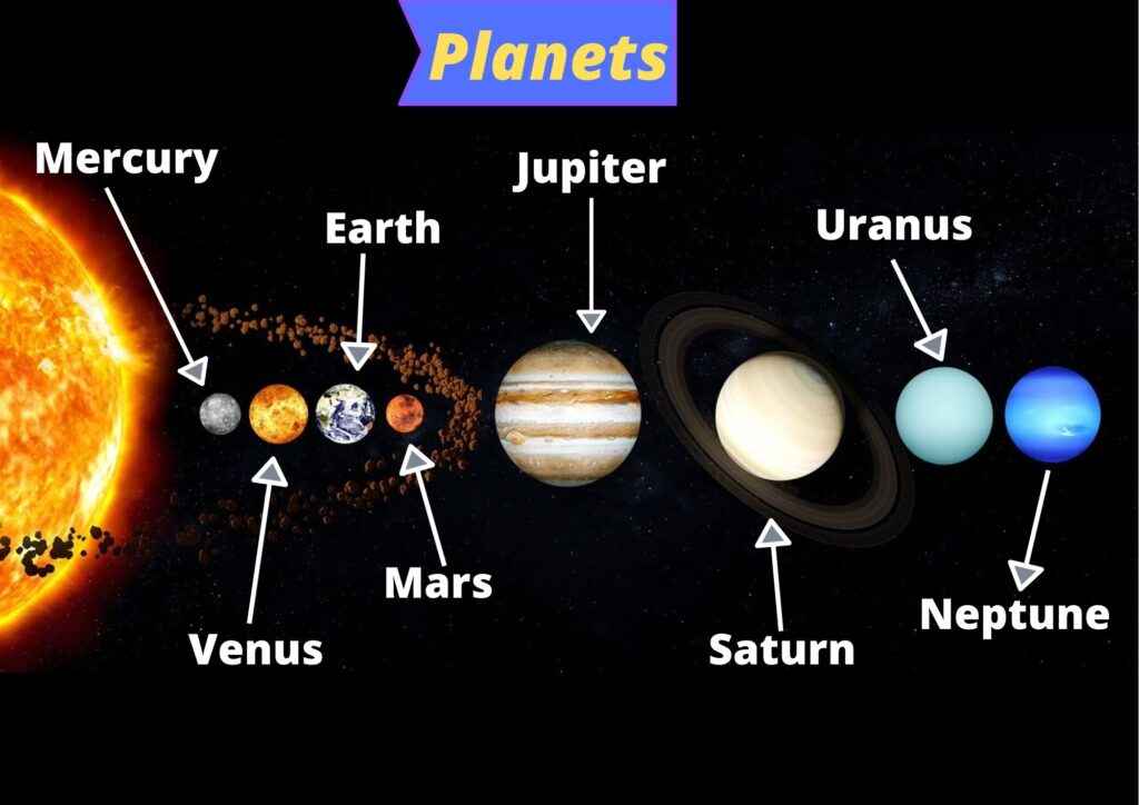 solar system planets ka janam